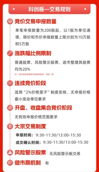 证券广告投放策略_证券广告合规要求