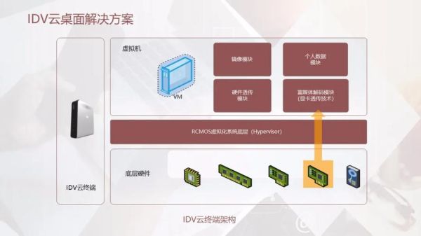 云桌面未来发展趋势_云桌面值得投资吗