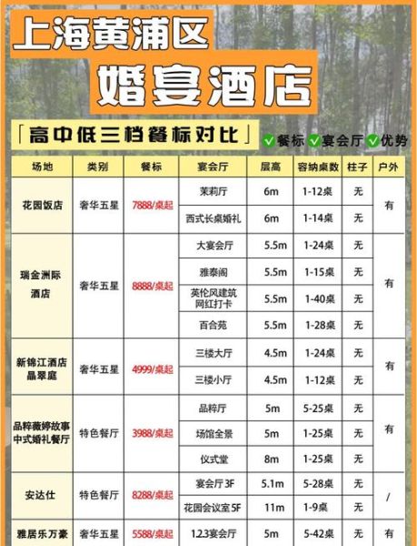 婚庆公司怎么选_婚礼策划一般多少钱