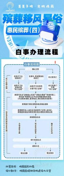 殡葬服务流程_殡葬行业为什么不受互联网冲击