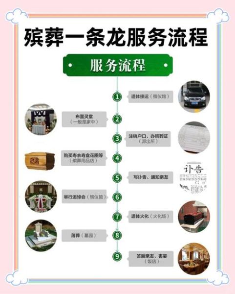 殡葬服务流程_殡葬行业为什么不受互联网冲击
