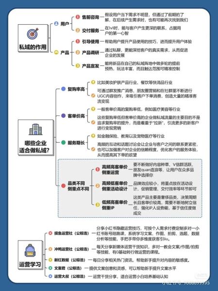 什么是私域流量_私域流量怎么运营
