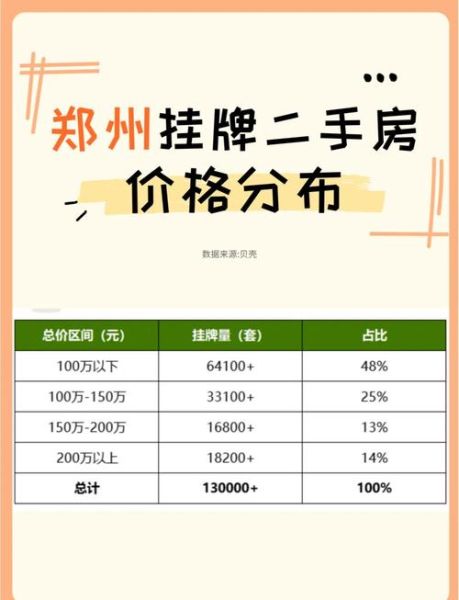 二手房未来五年走势_现在买二手房划算吗