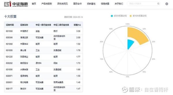 2024年金融投资趋势是什么_普通人如何抓住金融红利