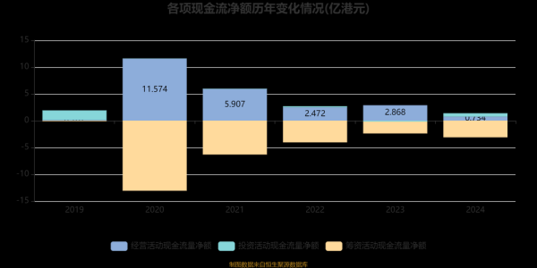 2024年金融投资趋势是什么_普通人如何抓住金融红利