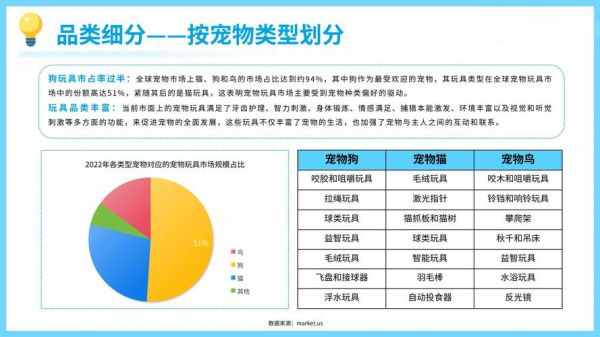 中国宠物行业前景怎么样_2024年还能入局吗