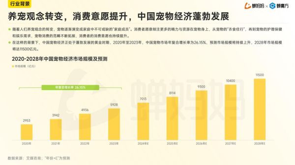 中国宠物行业前景怎么样_2024年还能入局吗