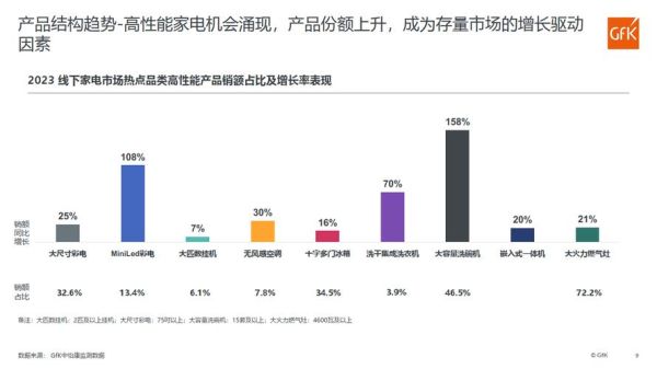 电器零售行业现状_未来发展趋势
