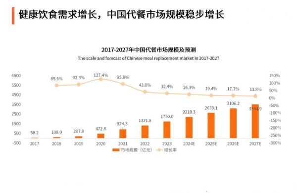 中国食品行业市场现状_未来发展趋势