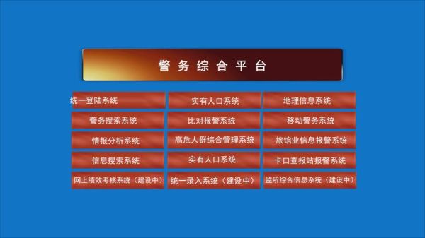 公安行业分析报告_智慧警务建设难点