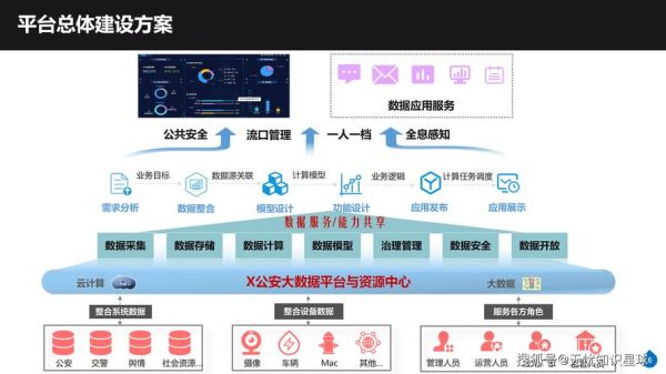 公安行业分析报告_智慧警务建设难点