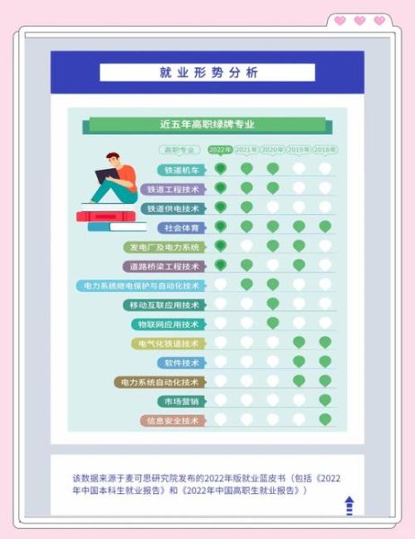 有机分析前景怎么样_有机分析就业方向有哪些