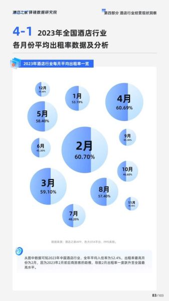 酒店业发展前景如何_未来五年酒店投资趋势