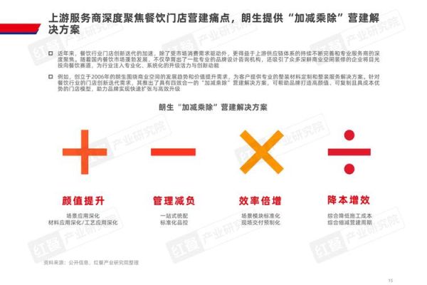 互联网餐饮怎么做_未来三年如何突围