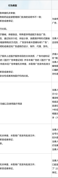 互联网监管现状有哪些_网站如何合规运营