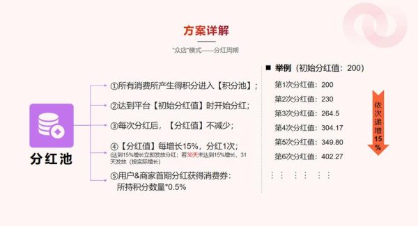 零售电商怎么做私域流量_实体店如何转型线上