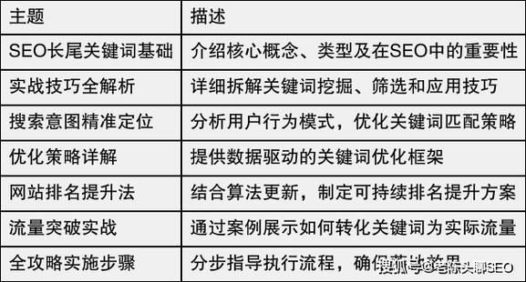 如何优化网站SEO排名_长尾关键词怎么布局