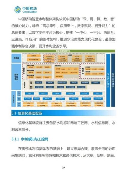 供水前景怎么样_未来城市供水趋势