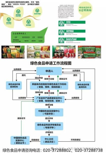 绿色食品发展前景怎么样_绿色食品为什么越来越受欢迎