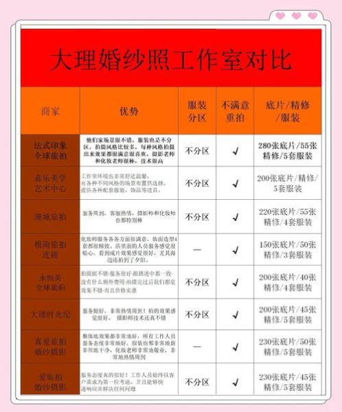 拍婚纱照哪家好_如何选择婚纱摄影工作室