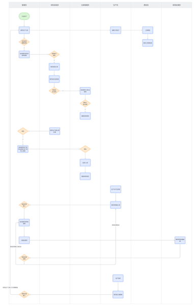 电子制造业如何提升供应链韧性_电子制造MES系统怎么选