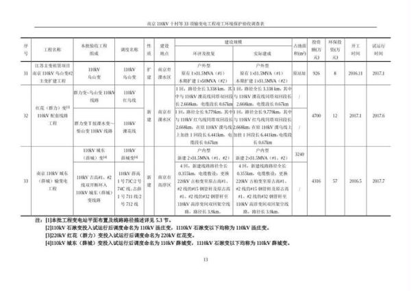 国网环保工程有限公司怎么样_国网环保工程有限公司业务范围