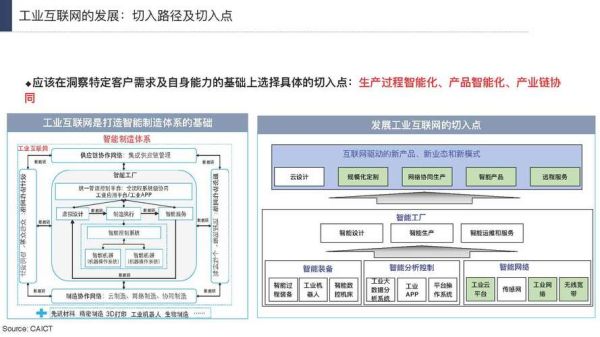 产业互联网如何落地_产业互联网转型案例