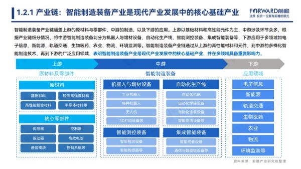 高端制造业如何提升竞争力_高端制造业未来发展趋势