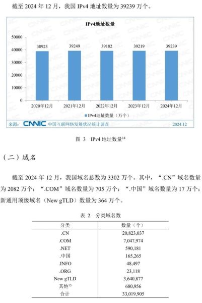 2020年互联网用户行为有哪些变化_在线调查数据怎么看