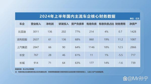 互联网行业负债率多少算高_如何降低负债率