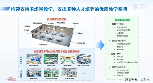 教育装备采购流程_智慧教室建设方案
