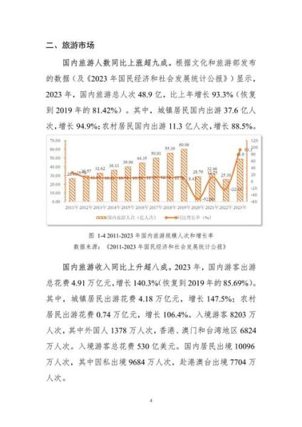 中国旅游业现状如何_2024年旅游消费趋势是什么