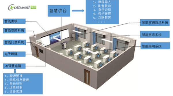教育装备采购流程_智慧教室建设方案