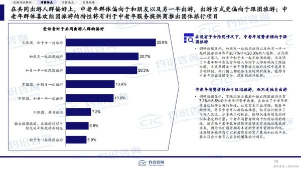 中国旅游业现状如何_2024年旅游消费趋势是什么