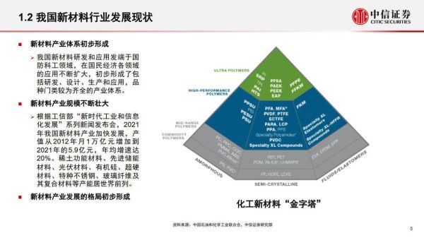 材料行业发展前景_未来哪些新材料最赚钱