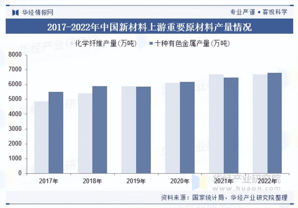 材料行业发展前景_未来哪些新材料最赚钱