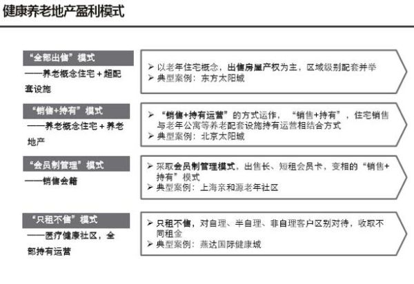 投资养老产业前景如何_养老产业有哪些盈利模式