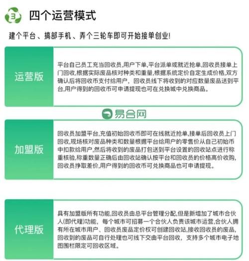 互联网废品回收运营中心怎么赚钱_盈利模式有哪些
