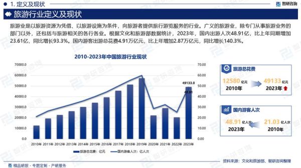 投资旅游业前景如何_2024旅游业值得投资吗