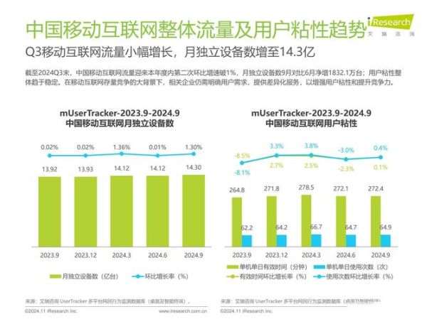 2014年移动互联网趋势_如何抓住流量红利