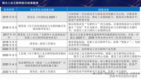 工业互联网如何落地_工业数字化转型有哪些难点