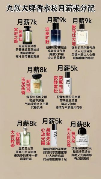 国内香水品牌有哪些_如何选择适合自己的香水