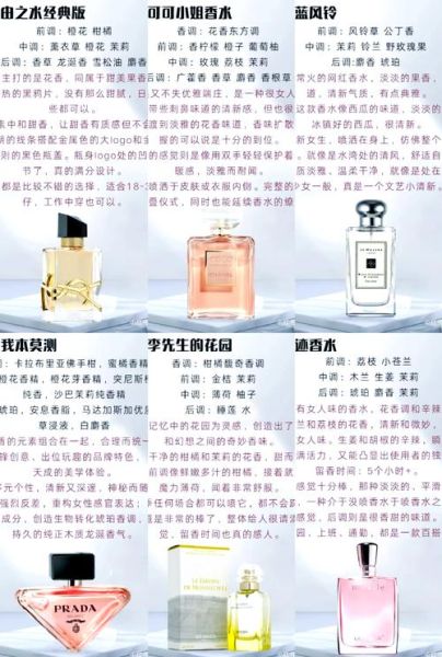国内香水品牌有哪些_如何选择适合自己的香水