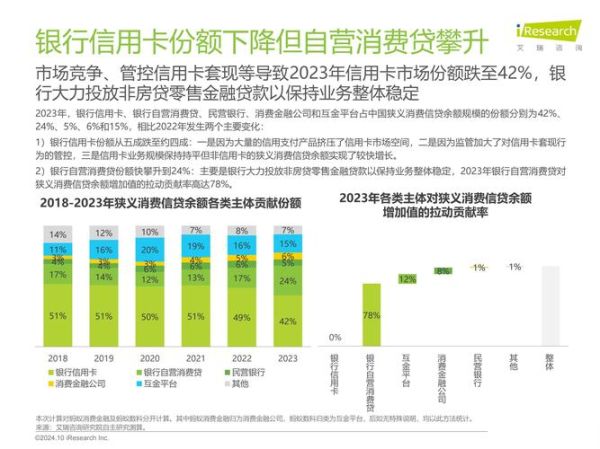 P2P网贷还能投资吗_2024年P2P行业最新趋势