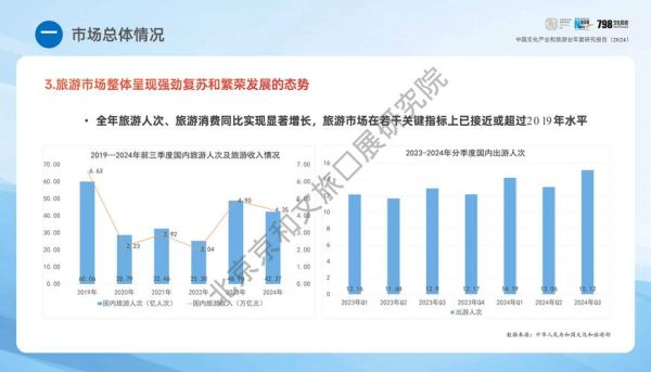 2024旅游行业前景怎么样_旅游行业未来发展趋势