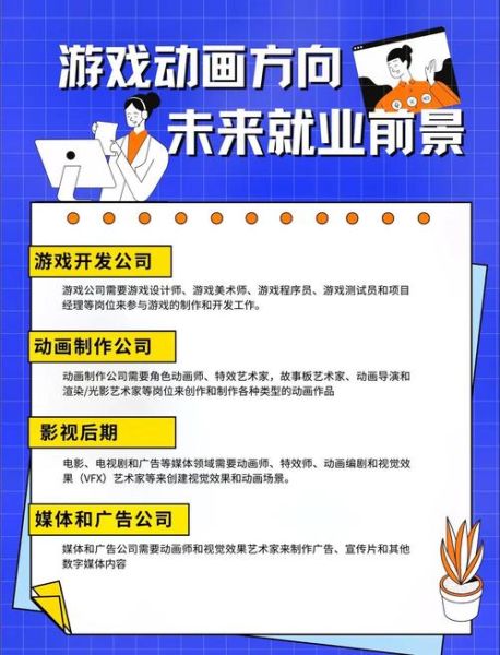 CG行业就业前景如何_如何进入CG行业