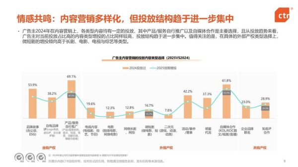 互联网广告行业现状如何_未来趋势有哪些