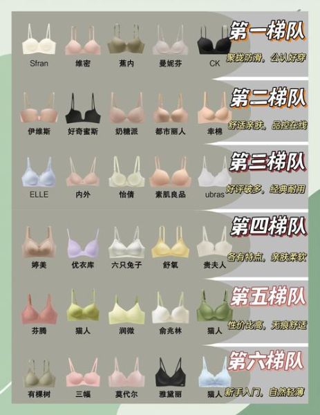 文胸哪个品牌好_如何挑选适合自己的文胸