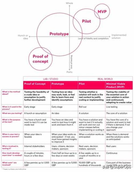 互联网产品如何持续迭代_用户需求怎么挖掘