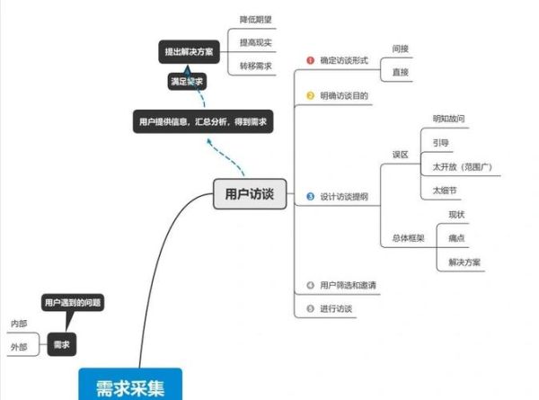 互联网产品如何持续迭代_用户需求怎么挖掘